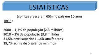 ESTATÍSTICAS
Espíritas cresceram 65% no país em 10 anos
IBGE :
2000 - 1,3% da população (2,3 milhões)
2010 – 2% da população (3,8 milhões)
31,5% nível superior / 1,4% analfabetos
19,7% acima de 5 salários mínimos
18
 