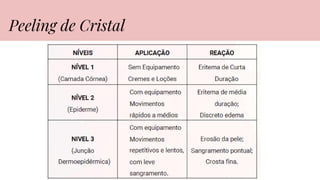 Peeling de Cristal
 