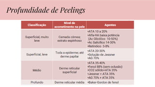 Profundidade de Peelings
 