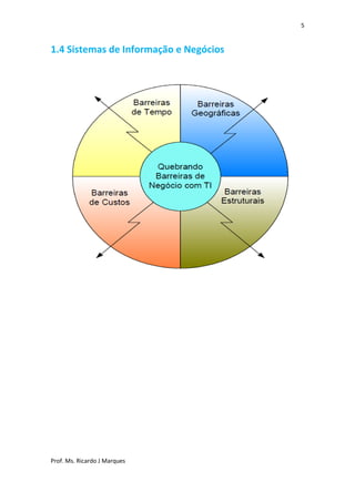 5


1.4 Sistemas de Informação e Negócios




Prof. Ms. Ricardo J Marques
 