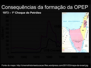 Consequências da formação da OPEP
1973 – 1º Choque do Petróleo
Fonte do mapa: http://cinemahistoriaeducacao.files.wordpress.com/2011/03/mapa-de-israel.jpg
 