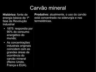 Carvão mineral
Histórico: fonte de
energia básica da 1ª
fase da Revolução
Industrial
● 1875: respondia por
90% do consumo
energético do
mundo;
● As concentrações
industrais originais
coincidem com as
grandes áreas de
ocorrência do
carvão mineral
(Reino Unido,
França e EUA).
Produtivo: atualmente, o uso do carvão
está concentrado na siderurgia e nas
termelétricas.
 