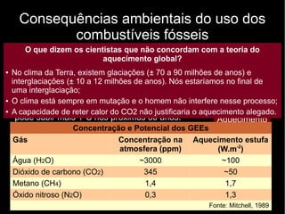 Consequências ambientais do uso dos
combustíveis fósseis
Queima de
combustíveis
fósseis
Liberação
crescente de CO2
na atmosfera
Maior
retenção
de calor
Aquecimento
anormal da
atmosfera
Não existe consenso entre os cientistas de que haja uma
transformação climática na Terra causada pela ação humana.
Alguns analistas dizem que a temperatura
média global subiu 0,5ºC no século XX e que
pode subir mais 1ºC nos próximos 30 anos.
● Derretimento das calotas polares → elevação
do nível dos oceanos (1 metro nos próximos
100 anos) → inundações.
● Alteração dos limites das zonas climáticas
(glacial, temperada e tropical).
O que dizem os cientistas que não concordam com a teoria do
aquecimento global?
● No clima da Terra, existem glaciações (± 70 a 90 milhões de anos) e
interglaciações (± 10 a 12 milhões de anos). Nós estaríamos no final de
uma interglaciação;
● O clima está sempre em mutação e o homem não interfere nesse processo;
● A capacidade de reter calor do CO2 não justificaria o aquecimento alegado.
Concentração e Potencial dos GEEs
Gás Concentração na
atmosfera (ppm)
Aquecimento estufa
(W.m-2
)
Água (H2O) ~3000 ~100
Dióxido de carbono (CO2) 345 ~50
Metano (CH4) 1,4 1,7
Óxido nitroso (N2O) 0,3 1,3
Fonte: Mitchell, 1989
 