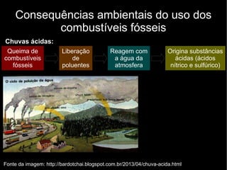 Consequências ambientais do uso dos
combustíveis fósseis
Chuvas ácidas:
Fonte da imagem: http://bardotchai.blogspot.com.br/2013/04/chuva-acida.html
Queima de
combustíveis
fósseis
Liberação
de
poluentes
Reagem com
a água da
atmosfera
Origina substâncias
ácidas (ácidos
nítrico e sulfúrico)
 