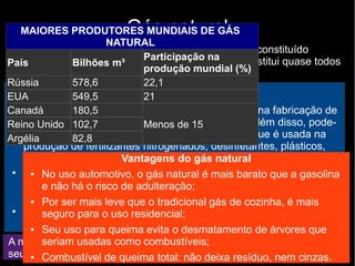 Gás natural
Combustível fóssil encontrado no subsolo da crosta constituído
predominantemente de gás metano (CH4) e que substitui quase todos
os derivados do petróleo;
Seu uso é dividido em três grandes setores:
● Matéria-prima industrial no setor petroquímico, na fabricação de
plásticos, tintas, fibras sintéticas, borracha, etc. Além disso, pode-
se obter a amônia (NH3) a partir do gás natural, que é usada na
produção de fertilizantes nitrogenados, desinfetantes, plásticos,
explosivos, tinturas de cabelo, dentre outros;
● Matéria-prima no setor siderúrgico, onde substitui o carvão
mineral e é usado na redução do minério de ferro em ferro
metálico;
● Por fim, o gás natural é usado como fonte de energia elétrica no
setor termelétrico.
A melhoria nas técnicas de armazenamento e transporte possibilitou
seu crescimento nas últimas décadas.
MAIORES PRODUTORES MUNDIAIS DE GÁS
NATURAL
País Bilhões m³
Participação na
produção mundial (%)
Rússia 578,6 22,1
EUA 549,5 21
Canadá 180,5
Menos de 15Reino Unido 102,7
Argélia 82,8
Vantagens do gás natural
● No uso automotivo, o gás natural é mais barato que a gasolina
e não há o risco de adulteração;
● Por ser mais leve que o tradicional gás de cozinha, é mais
seguro para o uso residencial;
● Seu uso para queima evita o desmatamento de árvores que
seriam usadas como combustíveis;
● Combustível de queima total: não deixa resíduo, nem cinzas.
 