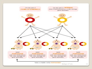 Magda Charrua 2011/2012
Biologia 12º ano 10
 