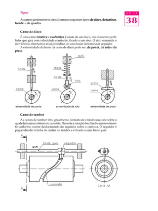 Tipos                                                                         A U L A

    As cames geralmente se classificam nos seguintes tipos: de disco de tambor
frontal e de quadro
             quadro.
                                                               disco, tambor,
                                                                                  38
    Came de disco
    É uma came rotativa e excêntrica Consta de um disco, devidamente perfi-
                          excêntrica.
lado, que gira com velocidade constante, fixado a um eixo. O eixo comanda o
movimento alternativo axial periódico de uma haste denominada seguidor.
    A extremidade da haste da came de disco pode ser: de ponta de rolo e de
                                                         ponta,
prato.
prato




extremidade de ponta           extremidade de rolo        extremidade de prato


    Came de tambor
    As cames de tambor têm, geralmente, formato de cilindro ou cone sobre o
qual é feita uma ranhura ou canaleta. Durante a rotação do cilindro em movimen-
to uniforme, ocorre deslocamento do seguidor sobre a ranhura. O seguidor é
perpendicular à linha de centro do tambor e é fixado a uma haste guia.
 