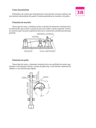A U L A


                                                                                 38
    Came de palminha

   Palminhas são cames que transformam o movimento circular contínuo em
movimento intermitente de queda. Existem palminhas de martelo e de pilão.


    Palminha de martelo

     Nesse tipo de came, a distância entre os dentes do elemento condutor deve
ter dimensões que evitem a queda da alavanca sobre o dente seguinte. Portan-
to, é preciso que, durante a queda da alavanca, o elemento condutor permaneça
girando.




    Palminha de pilão

    Nesse tipo de came, o elemento condutor deve ser perfilado de modo que,
durante o movimento circular, a haste do pilão faça o movimento uniforme de
subida e a sua descida seja rápida.
 