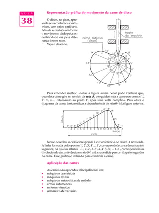 A U L A       Representação gráfica do movimento da came de disco


38             O disco, ao girar, apre-
          senta seus contornos excên-
          tricos, com raios variáveis.
          A haste se desloca conforme
          o movimento dado pela ex-
          centricidade ou pela dife-
          rença desses raios.
               Veja o desenho.




               Para entender melhor, analise a figura acima. Você pode verificar que,
          quando a came gira no sentido da seta A o seguidor toca a came nos pontos 1',
                                                  A,
          2', 3', 4'..., retornando ao ponto 1', após uma volta completa. Para obter o
          diagrama da came, basta retificar a circunferência de raio 0-1 da figura anterior.




              Nesse desenho, o ciclo corresponde à circunferência de raio 0-1 retificada.
          A linha formada pelos pontos 1', 2', 3', 4', ... 1', corresponde à curva descrita pelo
          seguidor, na qual as alturas 1-1', 2-2', 3-3', 4-4', 5-5', ... 1-1', correspondem às
          distâncias da circunferência de raio 0-1 até a superfície percorrida pelo seguidor
          na came. Esse gráfico é utilizado para construir a came.

              Aplicação das cames

              As cames são aplicadas principalmente em:
          ·   máquinas operatrizes
          ·   máquinas têxteis
          ·   máquinas automáticas de embalar
          ·   armas automáticas
          ·   motores térmicos
          ·   comandos de válvulas
 