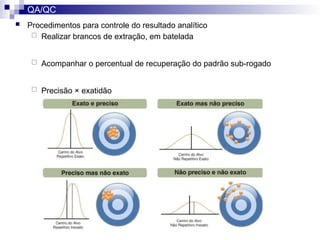 Advanced Analytical Techniques in Organic Geochemistry for Sediment and ...