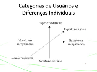 Categorias de Usuários e 
Diferenças Individuais 
 