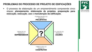 PROBLEMAS DO PROCESSO DE PROJETO DE EDIFICAÇÕES
▪ O processo de elaboração de um empreendimento compreende cinco
etapas: planejamento, elaboração de projetos, preparação para
execução, execução, uso e manutenção da edificação.
 