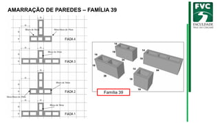 AMARRAÇÃO DE PAREDES – FAMÍLIA 39
Família 39
 