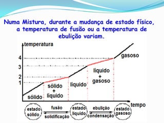 Numa Mistura, durante a mudança de estado físico,
   a temperatura de fusão ou a temperatura de
                 ebulição variam.
 