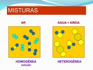 MISTURAS
    AR        ÁGUA + AREIA




  HOMOGÊNEA   HETEROGÊNEA
    solução
 
