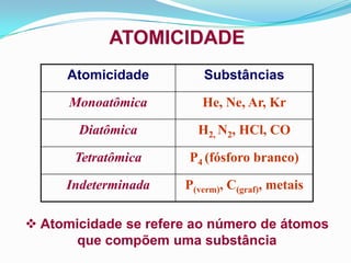 ATOMICIDADE
     Atomicidade         Substâncias

      Monoatômica        He, Ne, Ar, Kr

       Diatômica        H2, N2, HCl, CO

       Tetratômica     P4 (fósforo branco)

     Indeterminada    P(verm), C(graf), metais

 Atomicidade se refere ao número de átomos
       que compõem uma substância
 