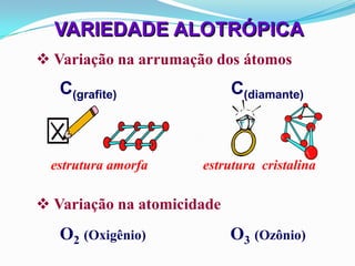 VARIEDADE ALOTRÓPICA
 Variação na arrumação dos átomos
   C(grafite)               C(diamante)



  estrutura amorfa    estrutura cristalina

 Variação na atomicidade
   O2 (Oxigênio)            O3 (Ozônio)
 