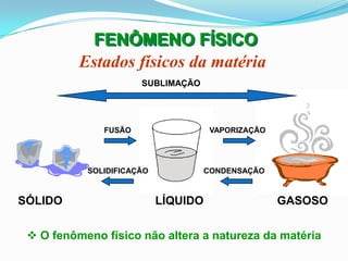 FENÔMENO FÍSICO
          Estados físicos da matéria
                      SUBLIMAÇÃO




              FUSÃO                   VAPORIZAÇÃO




           SOLIDIFICAÇÃO             CONDENSAÇÃO



SÓLIDO                     LÍQUIDO                  GASOSO


  O fenômeno físico não altera a natureza da matéria
 