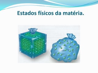 Estados físicos da matéria.
 