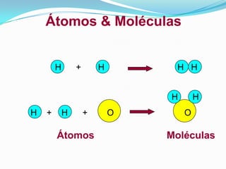 Átomos & Moléculas


        H       +       H        H H


                                H       H
H   +       H       +       O       O

        Átomos                  Moléculas
 