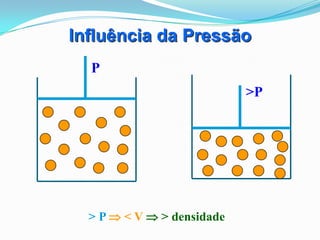 Influência da Pressão
  P
                            >P




  > P  < V  > densidade
 