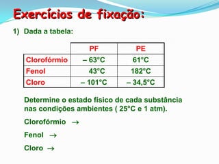 Exercícios de fixação:
1) Dada a tabela:

                      PF          PE
   Clorofórmio      – 63°C       61°C
   Fenol              43°C      182°C
   Cloro            – 101°C    – 34,5°C

   Determine o estado físico de cada substância
   nas condições ambientes ( 25°C e 1 atm).
   Clorofórmio 
   Fenol 
   Cloro 
 