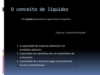 O conceito de liquidez
     Para liquidez apresentam-se geralmente os seguintes:




                                         Figura 45 – Conceitos de liquidez




  1 A capacidade da empresa sobreviver em
    condições adversas
  2 Capacidade de reembolso de um empréstimo de
    curto prazo
  3 Capacidade de a empresa pagar pontualmente
    os seus compromissos
 