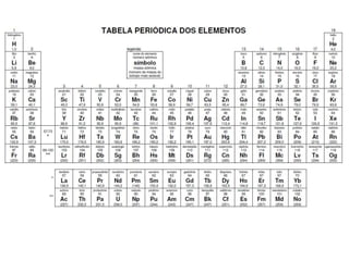 Aula 3_Atomo distribuiçao eletronica.ppt