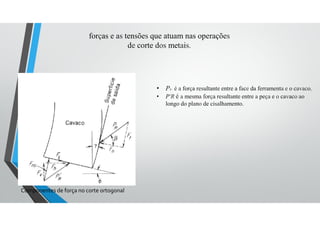 Componentes de força no corte ortogonal
forças e as tensões que atuam nas operações
de corte dos metais.
• PR - é a força resultante entre a face da ferramenta e o cavaco,
• P'R é a mesma força resultante entre a peça e o cavaco ao
longo do plano de cisalhamento.
 