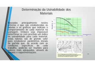 • Baseadas principalmente nestes
critérios é que são estabelecidas as
tabelas e os gráficos que indicam o
comportamento de cada material na
usinagem. Embora seja impossível
determinar-se com precisão um índice
de usinabilidade para cada material,
estas tabelas são de grande valor
para estabelecer parâmetros iniciais
de partida que, de acordo com as
condições específicas de cada
trabalho, poderão ser trazidos para
valores mais adequados, através de
ensaios e experimentações.
Determinação da Usinabilidade dos
Materiais
21
 