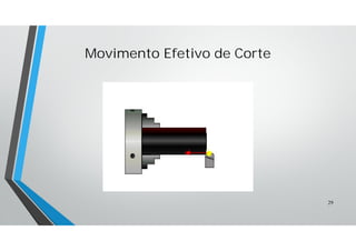 Movimento Efetivo de Corte
29
 