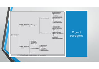 O que é
Usinagem?
 