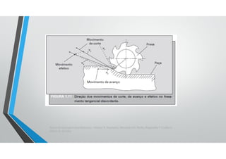 Teoria da Usinagem dos Materiais – Álisson R. Machado, Alexandre M. Abrão, ReginaldoT. Coelho e
Márcio B. da Silva
 