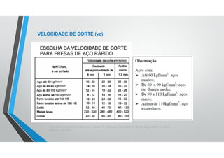 Teoria da Usinagem dos Materiais – Álisson R. Machado, Alexandre M. Abrão, ReginaldoT. Coelho e
Márcio B. da Silva
VELOCIDADE DE CORTE (vc):
 