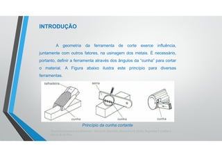 Teoria da Usinagem dos Materiais – Álisson R. Machado, Alexandre M. Abrão, ReginaldoT. Coelho e
Márcio B. da Silva
A geometria da ferramenta de corte exerce influência,
juntamente com outros fatores, na usinagem dos metais. É necessário,
portanto, definir a ferramenta através dos ângulos da “cunha” para cortar
o material. A Figura abaixo ilustra este princípio para diversas
ferramentas.
INTRODUÇÃO
Princípio da cunha cortante
 
