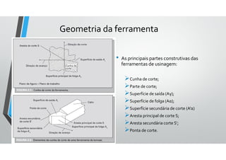 Geometria da ferramenta
• As principais partes construtivas das
ferramentas de usinagem:
Cunha de corte;
Parte de corte;
Superfície de saída (Aγ);
Superfície de folga (Aα);
Superfície secundária de corte (A’α)
Aresta principal de corte S;
Aresta secundária corte S’;
Ponta de corte.
 