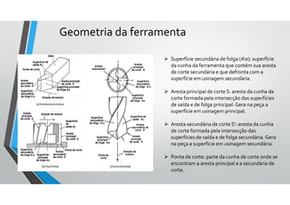  Superfície secundária de folga (A'α): superfície
da cunha da ferramenta que contém sua aresta
de corte secundária e que defronta com a
superfície em usinagem secundária.
 Aresta principal de corte S: aresta da cunha de
corte formada pela intersecção das superfícies
de saída e de folga principal.Gera na peça a
superfície em usinagem principal.
 Aresta secundária de corte S': aresta da cunha
de corte formada pela intersecção das
superfícies de saída e de folga secundária. Gera
na peça a superfície em usinagem secundária.
 Ponta de corte: parte da cunha de corte onde se
encontram a aresta principal e a secundária de
corte.
Geometria da ferramenta
 