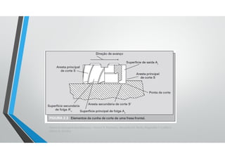 Teoria da Usinagem dos Materiais – Álisson R. Machado, Alexandre M. Abrão, ReginaldoT. Coelho e
Márcio B. da Silva
 