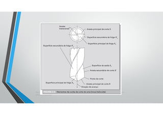 Teoria da Usinagem dos Materiais – Álisson R. Machado, Alexandre M. Abrão, ReginaldoT. Coelho e
Márcio B. da Silva
 