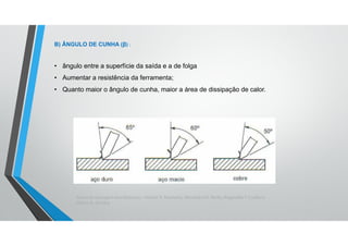 Teoria da Usinagem dos Materiais – Álisson R. Machado, Alexandre M. Abrão, ReginaldoT. Coelho e
Márcio B. da Silva
B) ÂNGULO DE CUNHA (β) :
• ângulo entre a superfície da saída e a de folga
• Aumentar a resistência da ferramenta;
• Quanto maior o ângulo de cunha, maior a área de dissipação de calor.
 