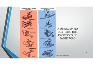 A USINAGEM NO
CONTEXTO DOS
PROCESSOS DE
FABRICAÇÃO
6
UDESC - Prof. Jair R. Bächtold
 