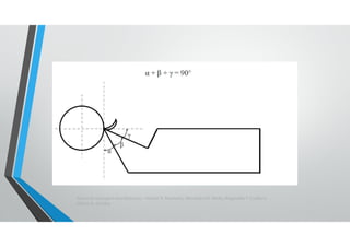 Teoria da Usinagem dos Materiais – Álisson R. Machado, Alexandre M. Abrão, ReginaldoT. Coelho e
Márcio B. da Silva
 