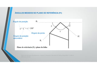 Teoria da Usinagem dos Materiais – Álisson R. Machado, Alexandre M. Abrão, ReginaldoT. Coelho e
Márcio B. da Silva
ÂNGULOS MEDIDOS NO PLANO DE REFERÊNCIA (Pr)
Ângulo de posição
Ângulo de posição
secundário
Ângulo de ponta
 