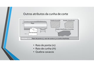 Outros atributos da cunha de corte
• Raio de ponta (rε)
• Raio de cunha (rh)
• Quebra-cavacos
 