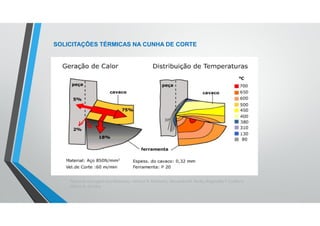 Teoria da Usinagem dos Materiais – Álisson R. Machado, Alexandre M. Abrão, ReginaldoT. Coelho e
Márcio B. da Silva
SOLICITAÇÕES TÉRMICAS NA CUNHA DE CORTE
 