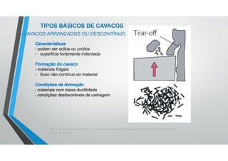Teoria da Usinagem dos Materiais – Álisson R. Machado, Alexandre M. Abrão, ReginaldoT. Coelho e
Márcio B. da Silva
TIPOS BÁSICOS DE CAVACOS
Características
- podem ser soltos ou unidos
- superfície fortemente indentada
Formação do cavaco
- materiais frágeis
- fluxo não contínuo do material
Condições de formação
- materiais com baixa ductilidade
- condições desfavoráveis de usinagem
- CAVACOS ARRANCADOS OU DESCONTÍNUO
 