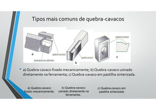 Tipos mais comuns de quebra-cavacos
• a) Quebra-cavaco fixado mecanicamente; b) Quebra-cavaco usinado
diretamente na ferramenta; c) Quebra-cavaco em pastilha sinterizada.
a
b
c
a) Quebra-cavaco
fixado mecanicamente;
b) Quebra-cavaco
usinado diretamente na
ferramenta;.
c) Quebra-cavaco em
pastilha sinterizada
 