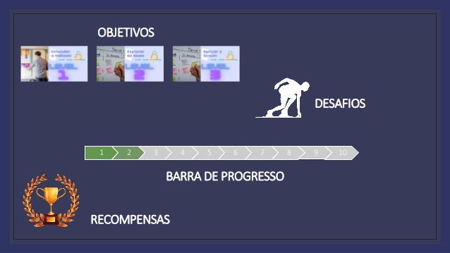 1 2 3 4 5 6 7 8 9 10
BARRA DE PROGRESSO
RECOMPENSAS
OBJETIVOS
DESAFIOS
 