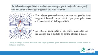AULA 3 B HALL- Campo Elétrico - Física II - Universidade Cruzeiro do ...