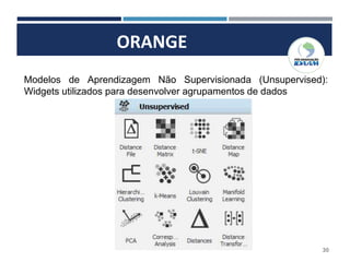 30
ORANGE
Modelos de Aprendizagem Não Supervisionada (Unsupervised):
Widgets utilizados para desenvolver agrupamentos de dados
 